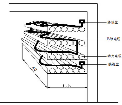 无锡布里渊分布式光纤测温系统DTS-探测器的工作原理与安装方式